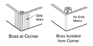 Injection Molding Tile Image 300x150Artboard 1.png